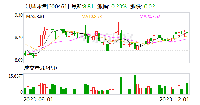 洪城环境中标崇仁县城区生活污水处理一期项目（BOT）