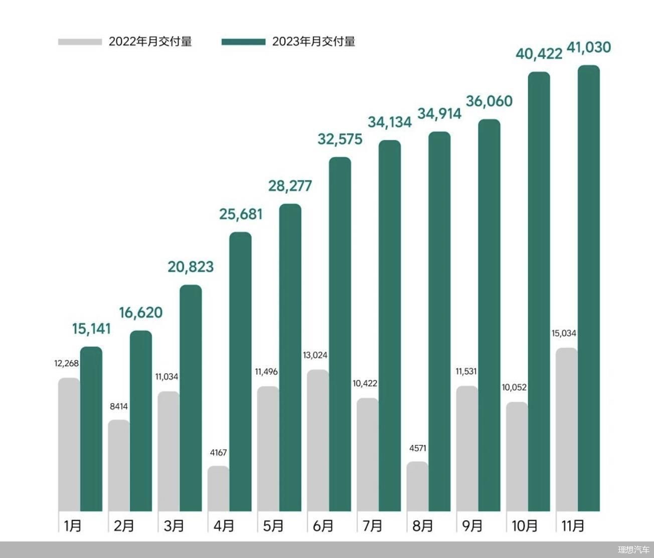 “蔚小理”冲刺收官赛