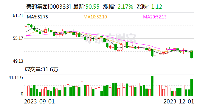 行业龙头公司领衔 注销式回购数量增多