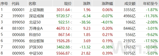 12月开门红！“国家队”入场增持ETF基金，AI+满屏涨停机构称长期看只是开端