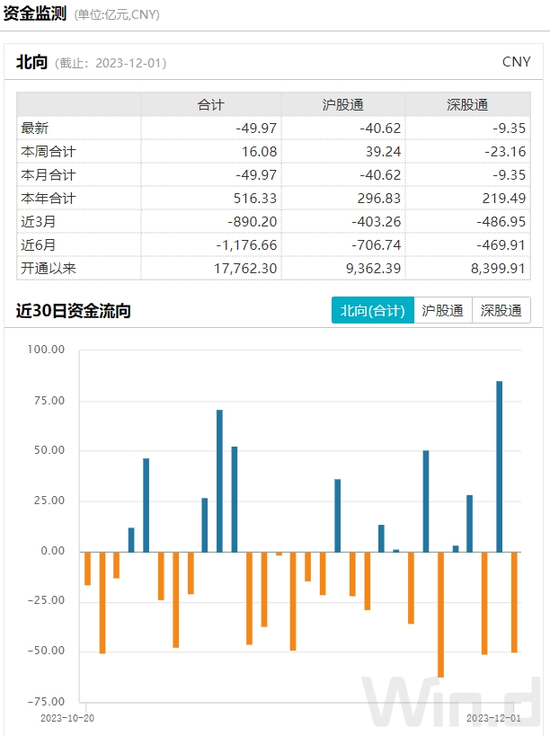 12月开门红！“国家队”入场增持ETF基金，AI+满屏涨停机构称长期看只是开端