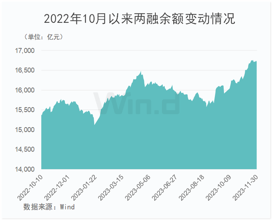 12月开门红！“国家队”入场增持ETF基金，AI+满屏涨停机构称长期看只是开端