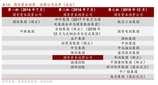 “国家队”买入央企科技ETF，一文读懂国有资本运营公司