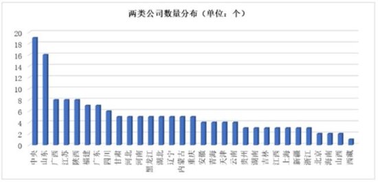 “国家队”买入央企科技ETF，一文读懂国有资本运营公司