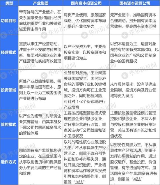 “国家队”买入央企科技ETF，一文读懂国有资本运营公司