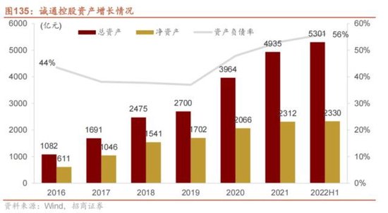 “国家队”买入央企科技ETF，一文读懂国有资本运营公司