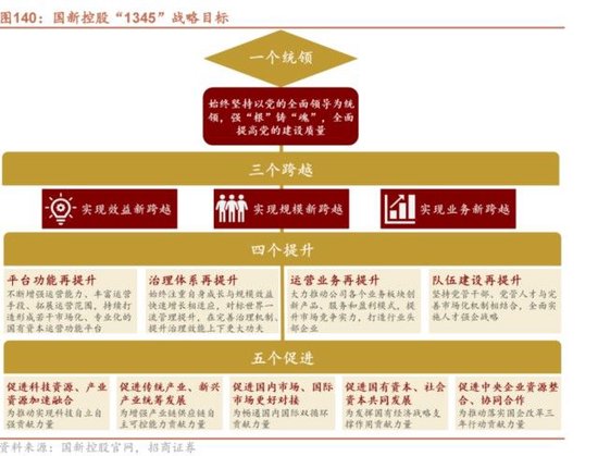 “国家队”买入央企科技ETF，一文读懂国有资本运营公司