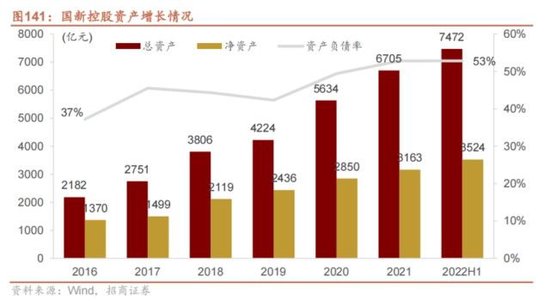 “国家队”买入央企科技ETF，一文读懂国有资本运营公司