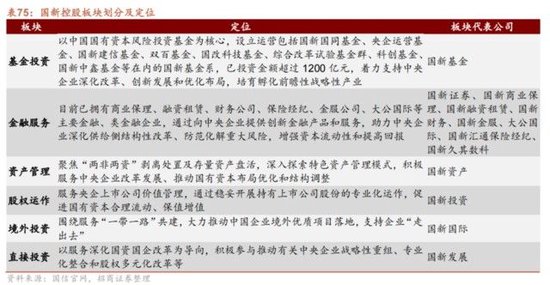 “国家队”买入央企科技ETF，一文读懂国有资本运营公司