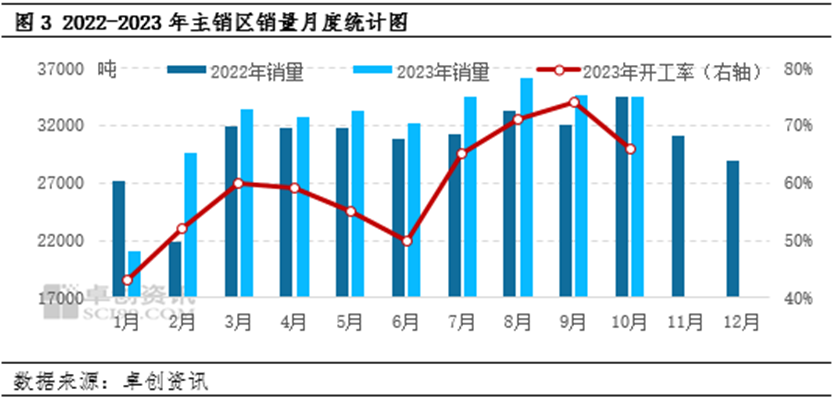 蛋价坚守“4元”以上，明年价格水平或降低？
