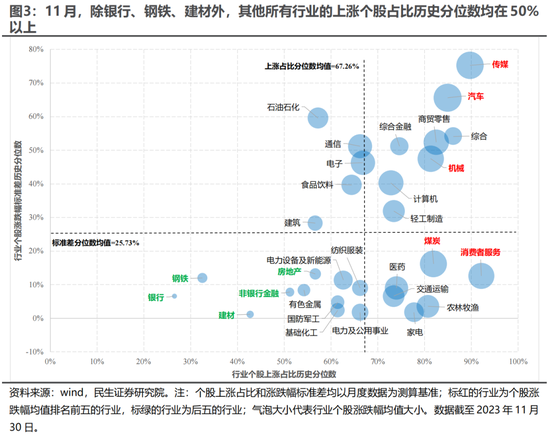 民生证券：A股逐步企稳，主题行情特征较为明显