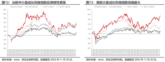 民生证券：A股逐步企稳，主题行情特征较为明显