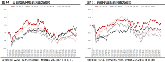 民生证券：A股逐步企稳，主题行情特征较为明显