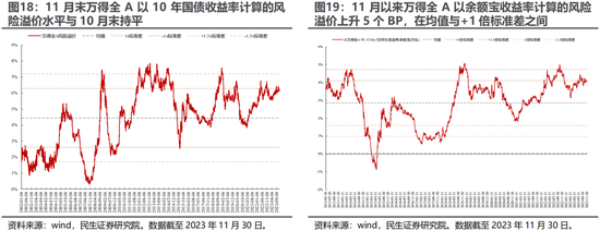 民生证券：A股逐步企稳，主题行情特征较为明显