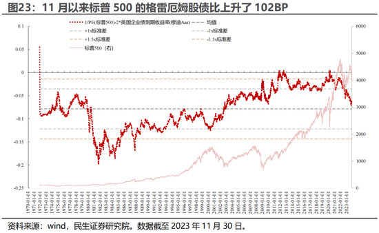 民生证券：A股逐步企稳，主题行情特征较为明显