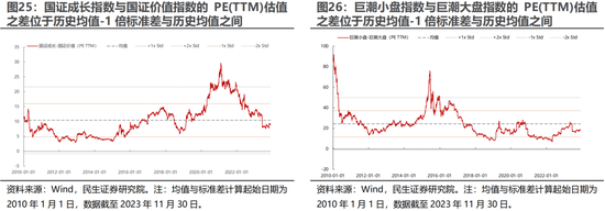 民生证券：A股逐步企稳，主题行情特征较为明显