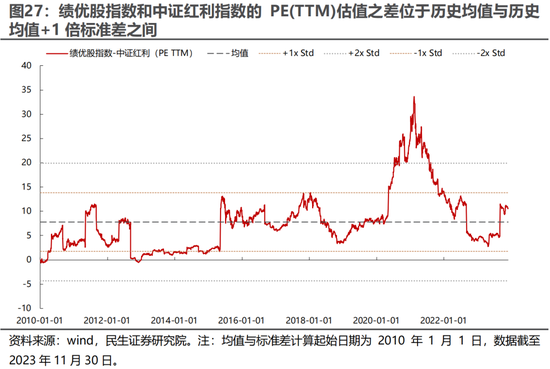民生证券：A股逐步企稳，主题行情特征较为明显