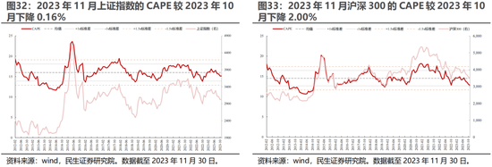 民生证券：A股逐步企稳，主题行情特征较为明显