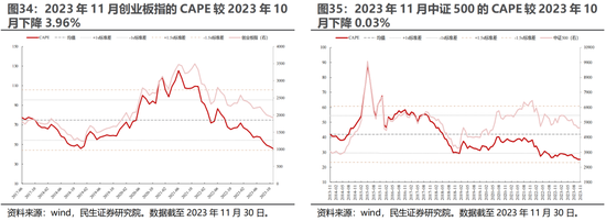 民生证券：A股逐步企稳，主题行情特征较为明显