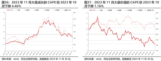 民生证券：A股逐步企稳，主题行情特征较为明显
