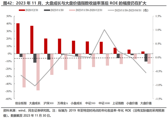 民生证券：A股逐步企稳，主题行情特征较为明显