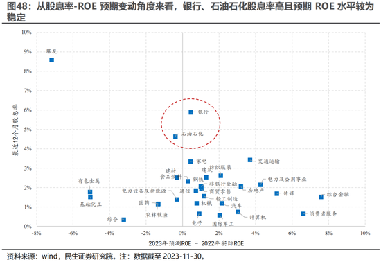 民生证券：A股逐步企稳，主题行情特征较为明显