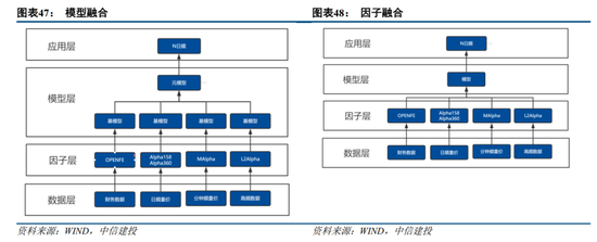 中信建投2024年展望金融工程：AI时代的科技革新与投资应对