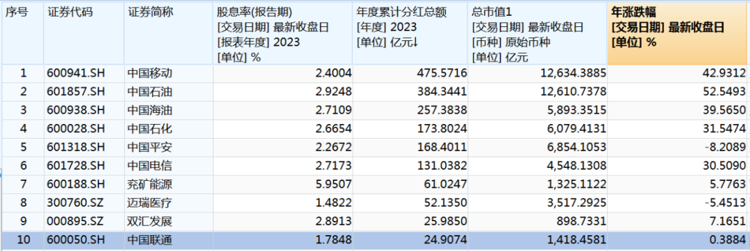 重要信号，A股这数据逼近历史高位！