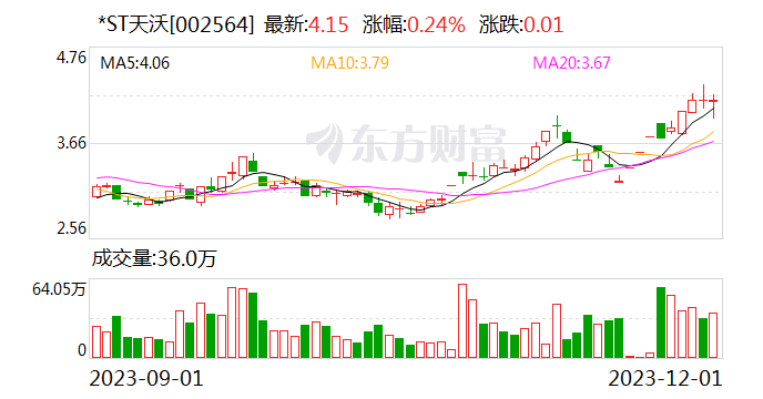 重要时刻！A股又现“保壳大战” 自救招数五花八门！