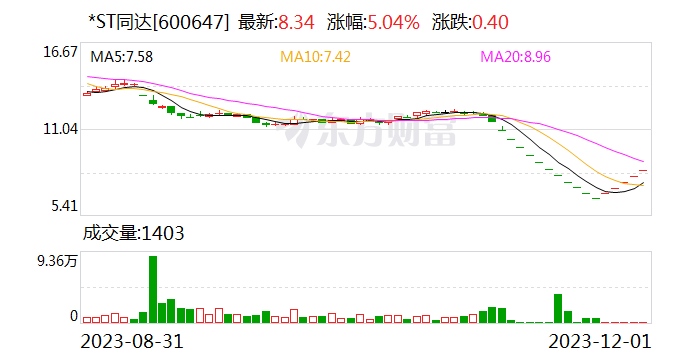 重要时刻！A股又现“保壳大战” 自救招数五花八门！