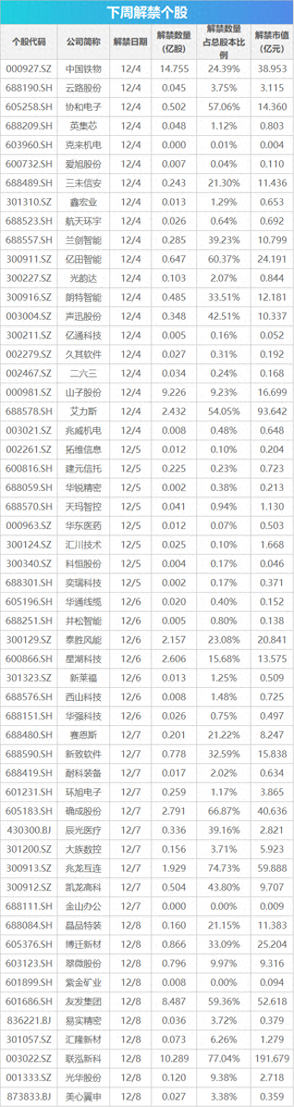 11月CPI、PPI数据将公布，这些投资机会最靠谱