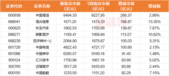 A股千亿市值榜：比亚迪市值一周大跌576.41亿元，招商银行、宁德时代、中国人寿等市值同样受挫