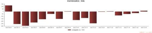 北向资金净买入创近16周新高，大比例加仓名单来了！券商12月金股出炉