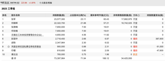 深夜突发！证监会出手：立案调查！最强