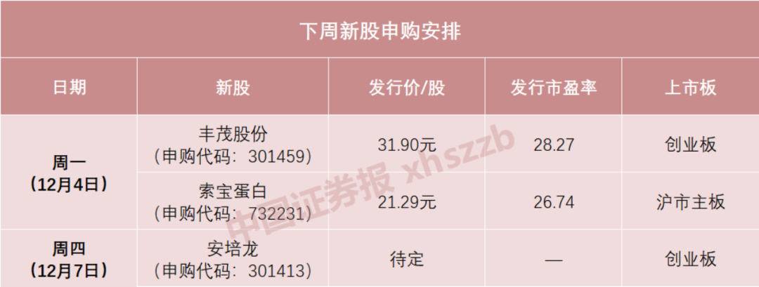 沸腾！新股翻倍潮来袭
