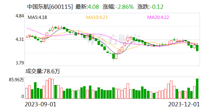 飞行中突发故障备降厦门 东航回应！机舱画面曝光…