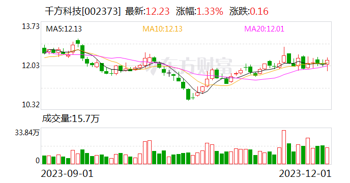 千方科技：股东阿里网络拟向杭州灏月转让14.11%公司股份
