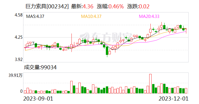 【调研快报】巨力索具接待华安证券研究所调研