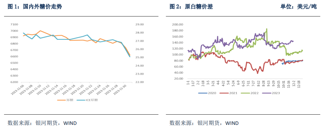 【银河专题】原糖底部在哪里