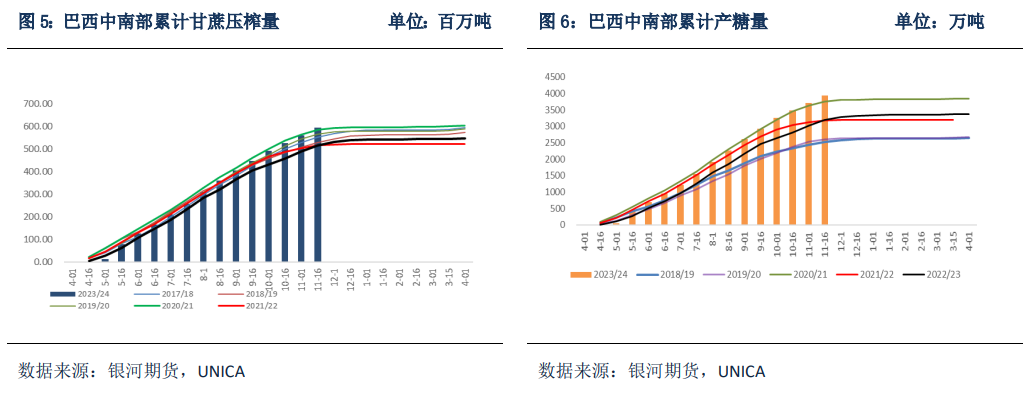 【银河专题】原糖底部在哪里