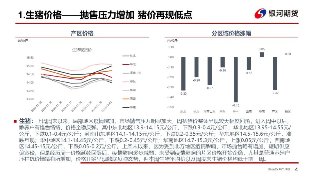 【生猪周报】消费不及预期叠加疫情 猪价继续弱势下行