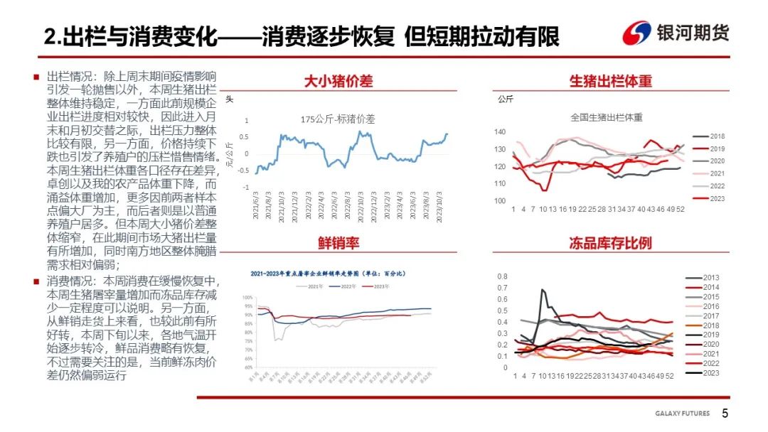 【生猪周报】消费不及预期叠加疫情 猪价继续弱势下行