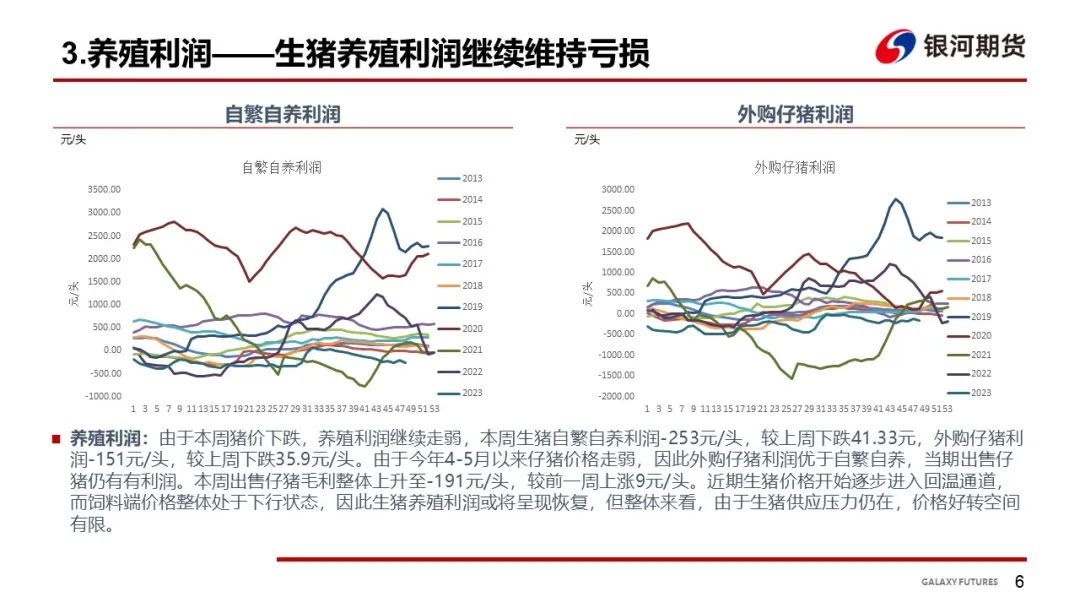 【生猪周报】消费不及预期叠加疫情 猪价继续弱势下行