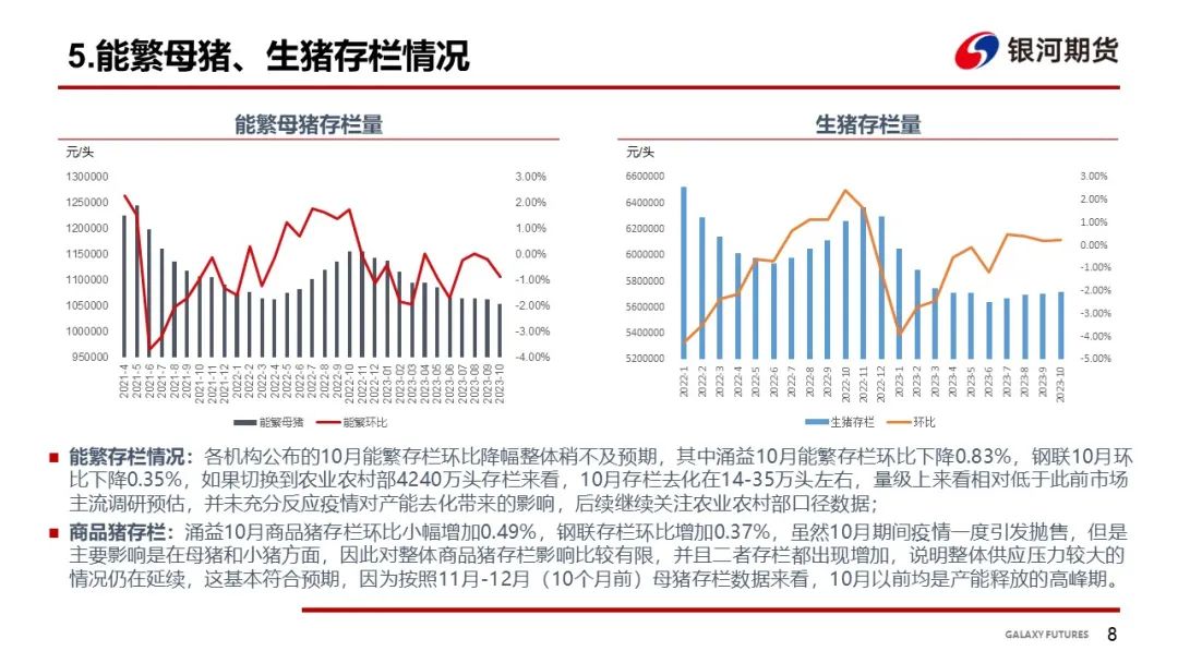 【生猪周报】消费不及预期叠加疫情 猪价继续弱势下行