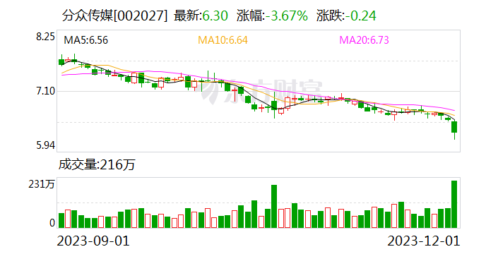 阿里网络拟向其新设公司协议转让多家公司股份