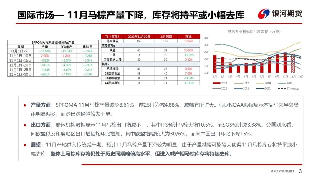 【油脂周报】南美进入炒作月，油脂震荡运行