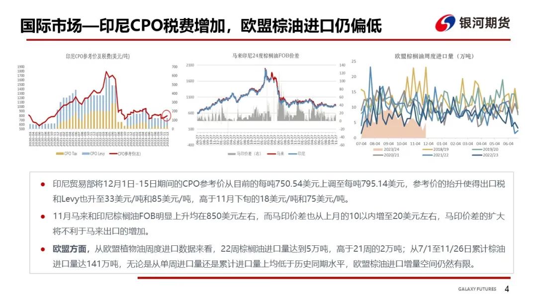 【油脂周报】南美进入炒作月，油脂震荡运行