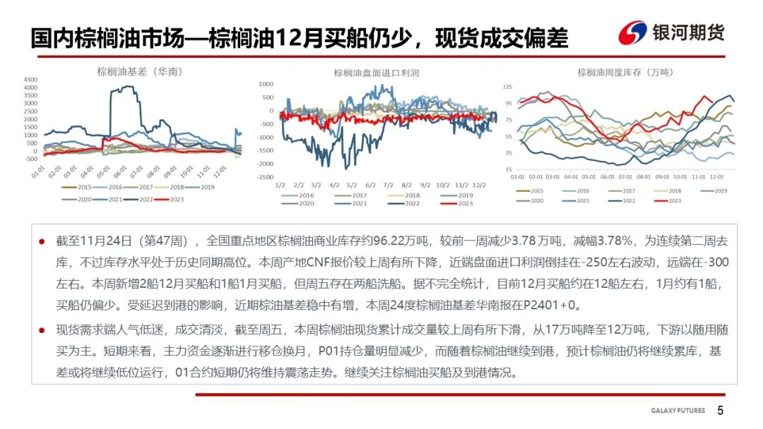 【油脂周报】南美进入炒作月，油脂震荡运行