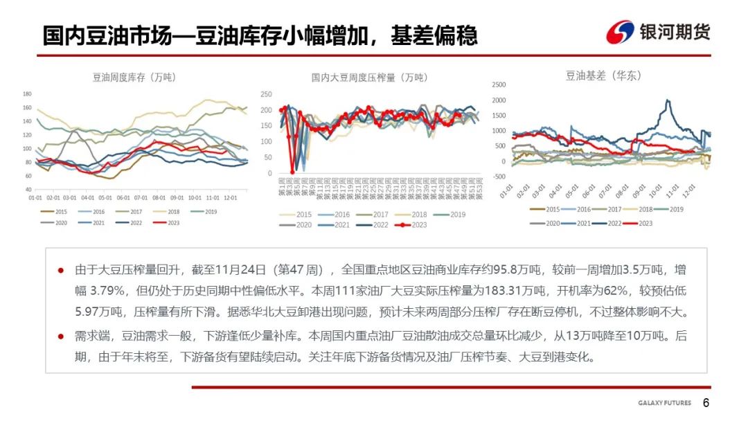 【油脂周报】南美进入炒作月，油脂震荡运行