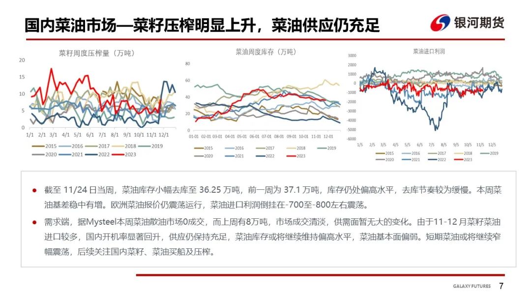 【油脂周报】南美进入炒作月，油脂震荡运行